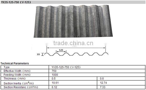 Environmental hot selling popular cheap square high quality steel
