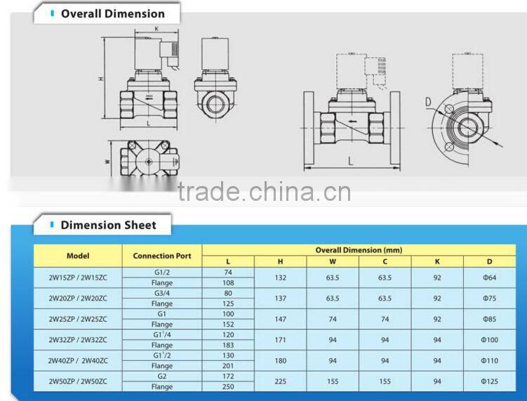 CPVC 2/2-way Anti-corrosion Solenoid Valve