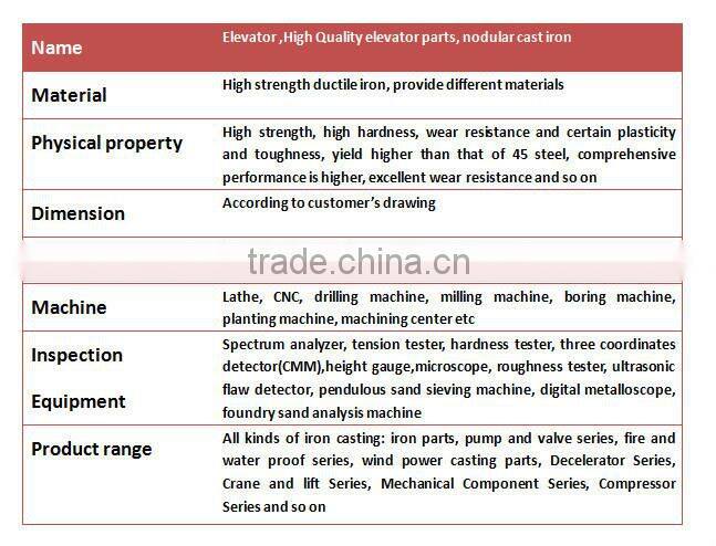 sleeve bearing bushing, bearing holder castings for elevator