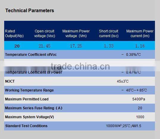 17.5 high effiency pv modules 20watts