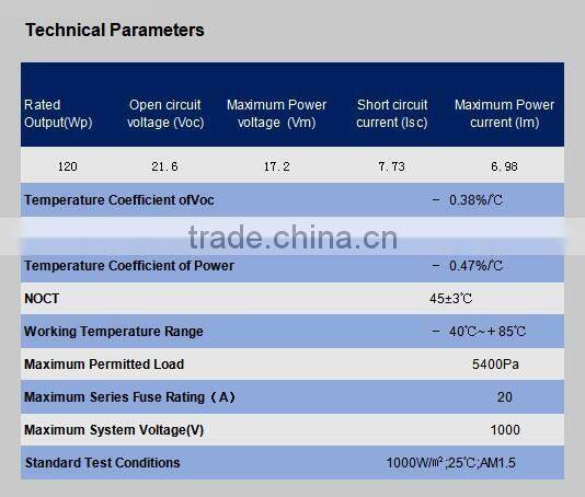 A-grade cell high efficiency 120W PV solar panel poly solar panel