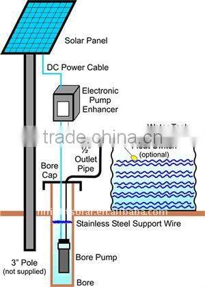 Solar Water Pumps for Swimming Pools