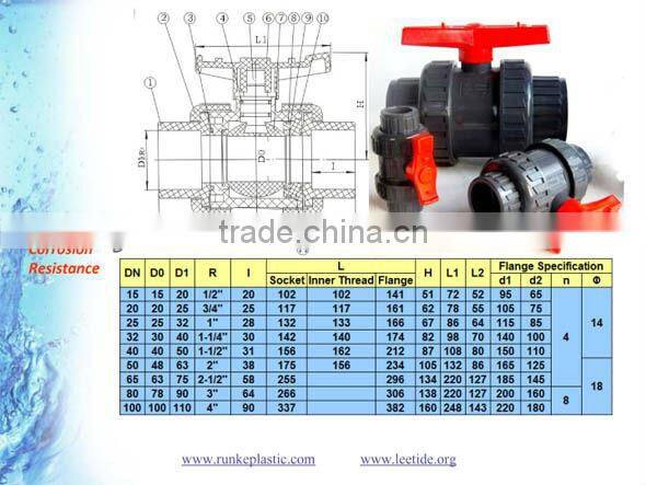 PVC Vertical / Horizontal Check Valve