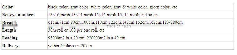 fiberglass mosquito window insert screen