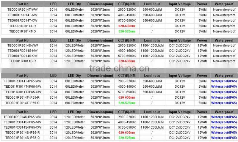 SMD3014 Long Lifespan 2 Years Warranty Flexible Led Strip