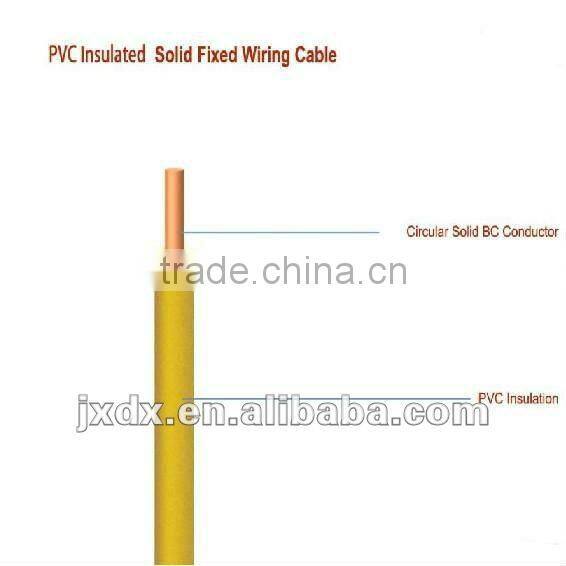 electrical wire manufacturer