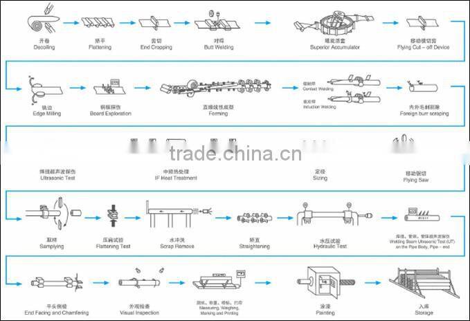 square pipe price