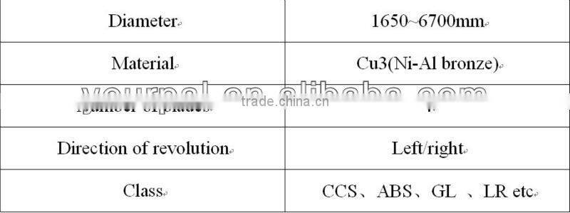 CPP - Controllable pitch propeller