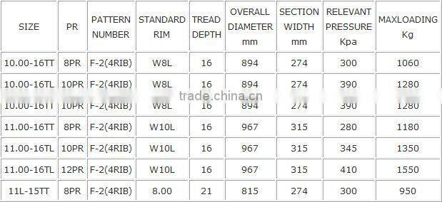 FULL SIZE GOOD BRAND AGRICULTURAL TYRE F2(4RIB)