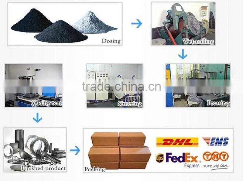 Tungsten carbide saw blade used for cutting plastic film