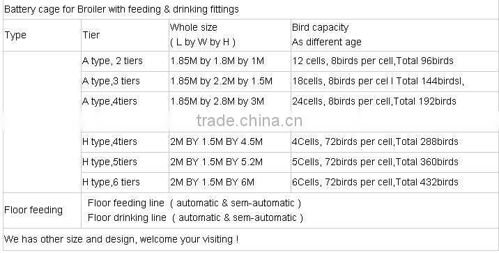 galvanized welded wire chicken cage for farm