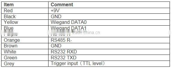 uhf rfid reader writer integrated with RS232 RS485
