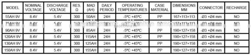 zinc- carbon dry baery