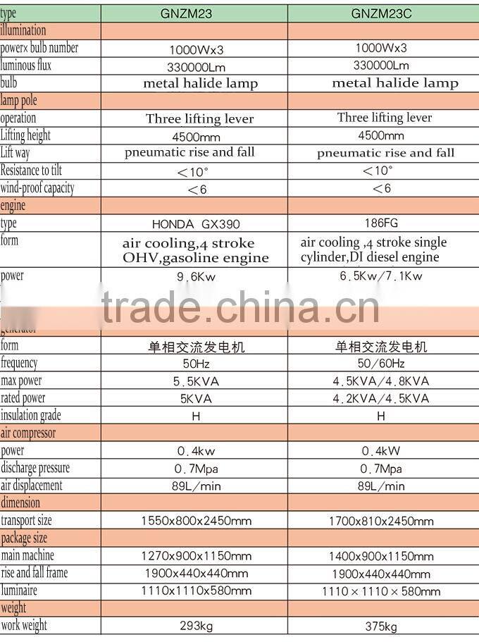 telescopic light tower GNZM23 23C