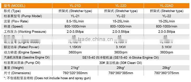 Stretcher Power Spreyer