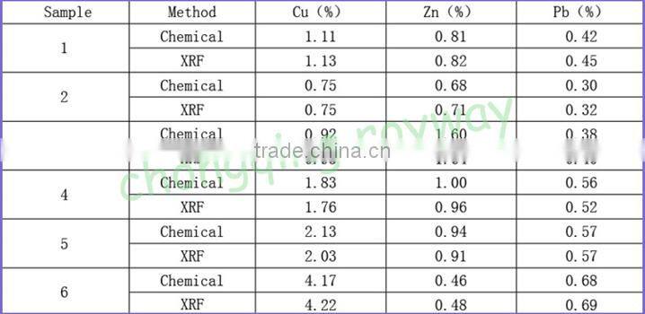 Royway hot sale easy handle X Ray Florescence digital spectrum analyzer