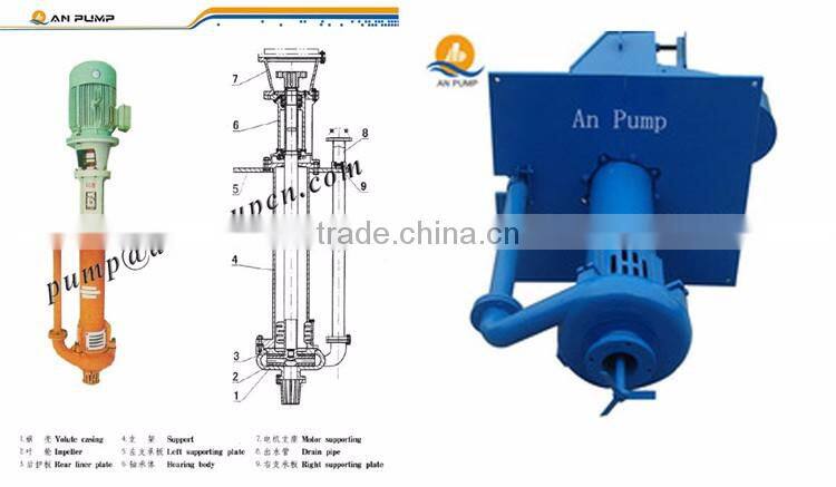 what is a sump pump type, slurry sump pump design