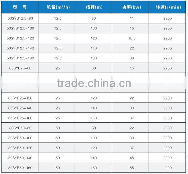 Dewatering slurry pumps specialized design for filter press