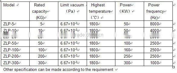 High temperature vacuum induction smelting furnace/1800c