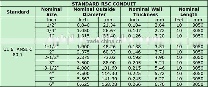 DPBD TOP UL 6 rigid steel conduit rsc pipe RSC