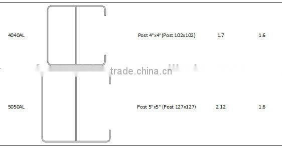 Aluminum reinforcement for end post