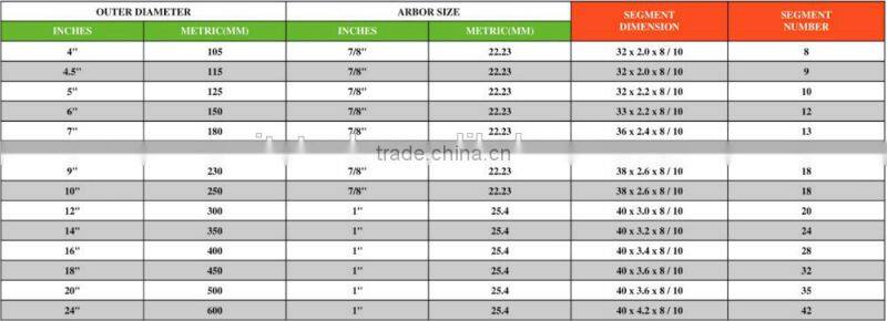 Laser Weld diamond saw blade, marble saw blade, diamond cutting disc.concrete saw blade