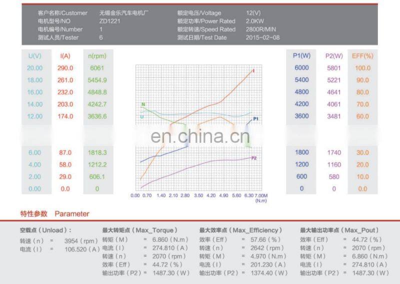 ZD1221 DC Motor For Forklift Truck 12V 2000W