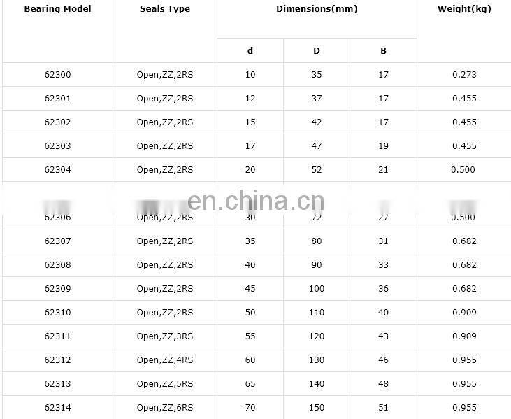 Metal Deep Groove Ball Bearings Price62300 62301 62302 62303 zz 2rs Open