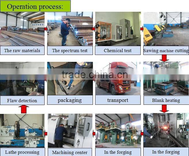 China Manufacture Steel Forged Parts For Office Chair