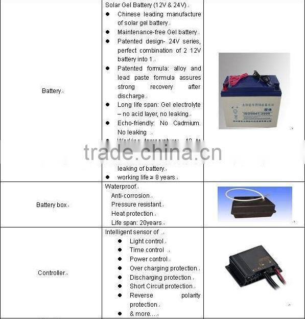 outdoor light waterproof solar street light price 5 years warranty from China