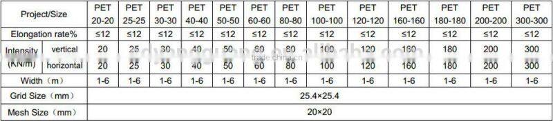 polyester geogrid driveway for reinforcement