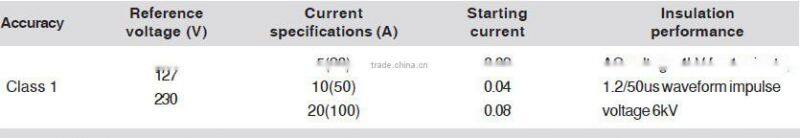 PUL011AH Current transformer for energy meter