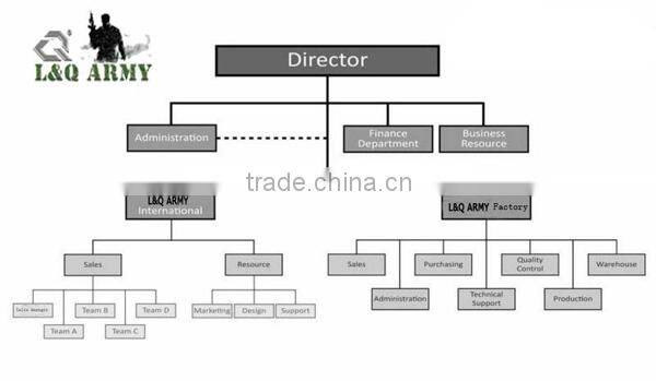 Ireland Molle 3-Day Assault School Backpack 2014