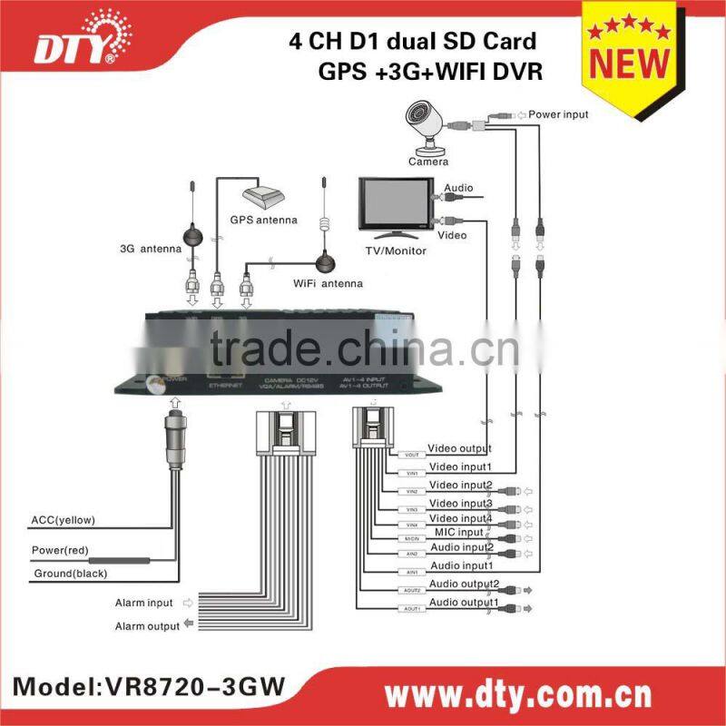 DTY VR8720 4 channel live viewing /monitoring DVR with dual sd card of 128GB