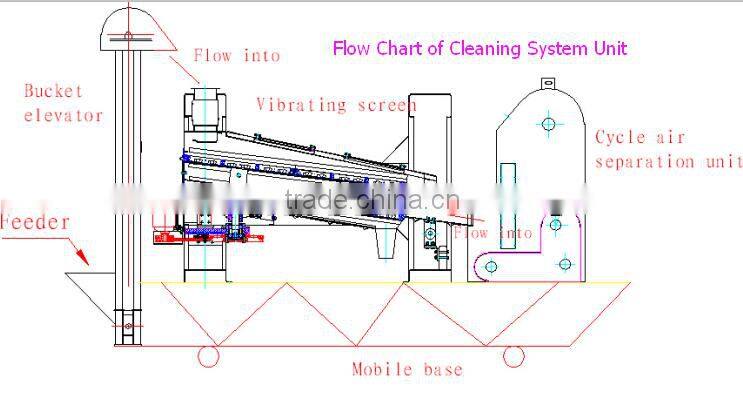 ISO standard vibrating sieve for sunflower seeds