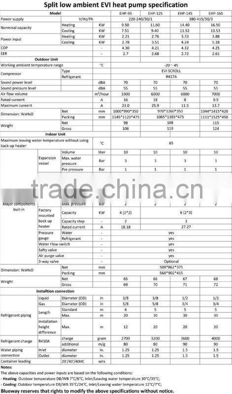 Low temperature split evi air to water heat pump
