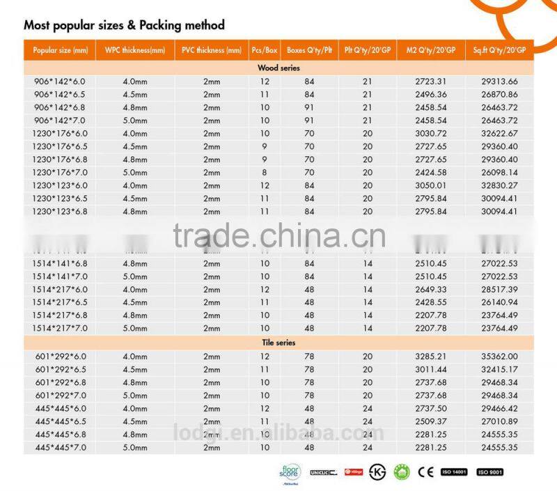 High quality comfortable feeling plastic covering wpc flooring