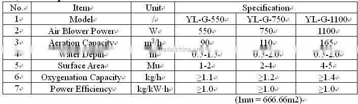 2015 new water surface floating aerator