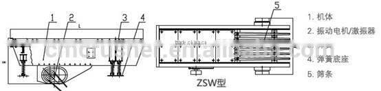 mobile Small vibration feeder ZSW 380x96