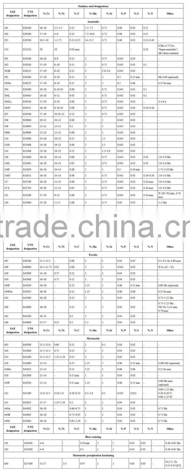 430 stainless steel plate used for kitchen sink