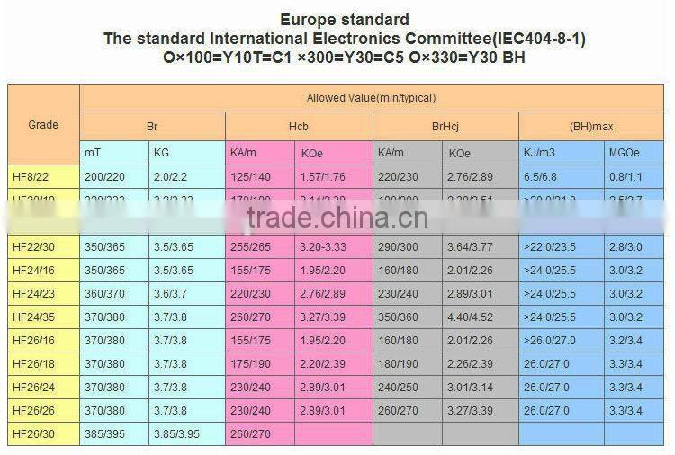Block magnet manufacturer, ferrite magnets,magnet factory