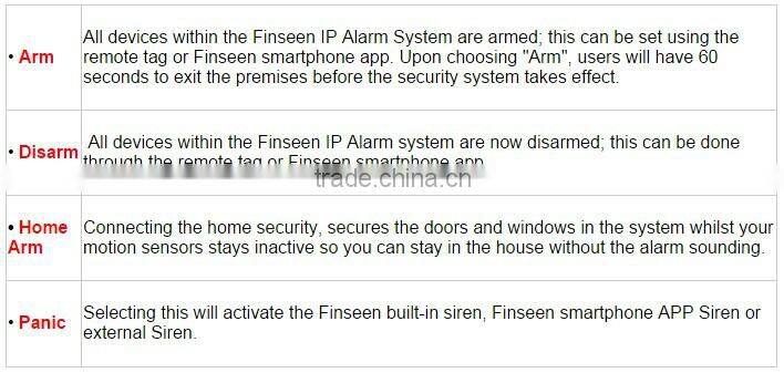 IP Cloud Alarm System For Home Security Alarm automation network system Finseen FC-300