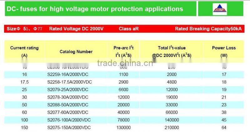 SEMICONDUCTOR FUSE