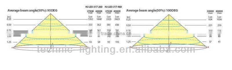 Aluminum profile led under cabinet light,touch sensor led strip bar light,led strip corner lights with touch sensor switch