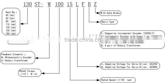 7.7nm 50hz ac servo motor kit