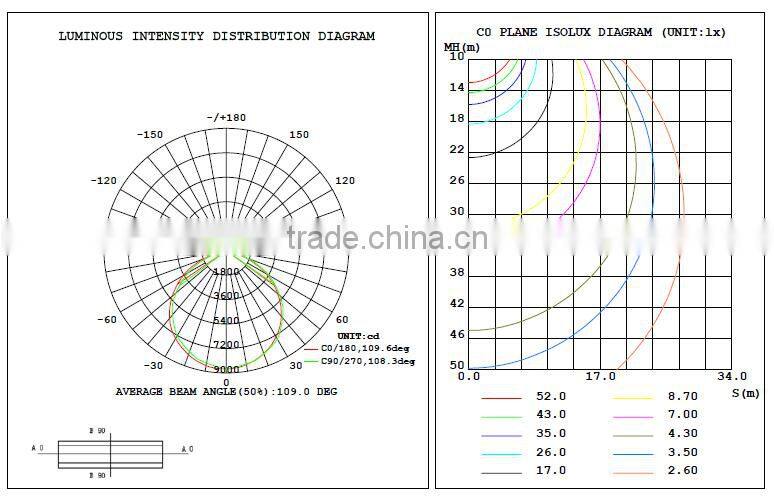 Manufacturer led flood light with Meanwell CE TUV driver PhilipsSMD portable flood lights ultra slim sleek design flood lights