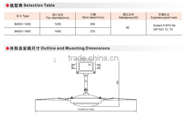 high quality best selling BAS51 explosion proof ceiling fan IIB DIP