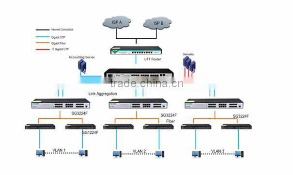 UTT ST3528F Managed Layer 3 4-Port Gigabit SFP Switch