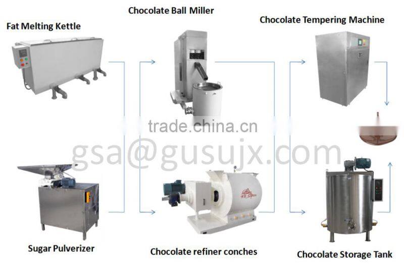 Filled Caramel Chocolate Moulding Machine