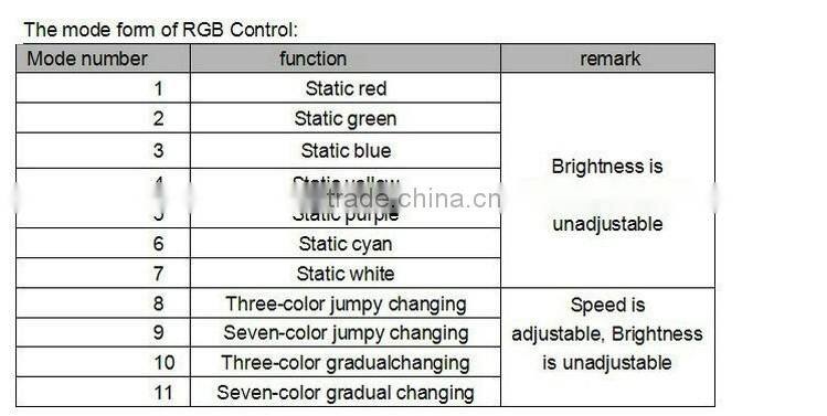 Alibaba china factory direct dc 5v -wifi led controller